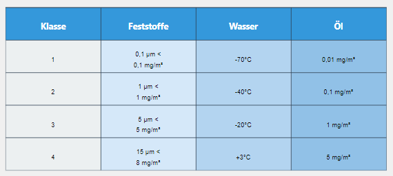 klassen druckluf