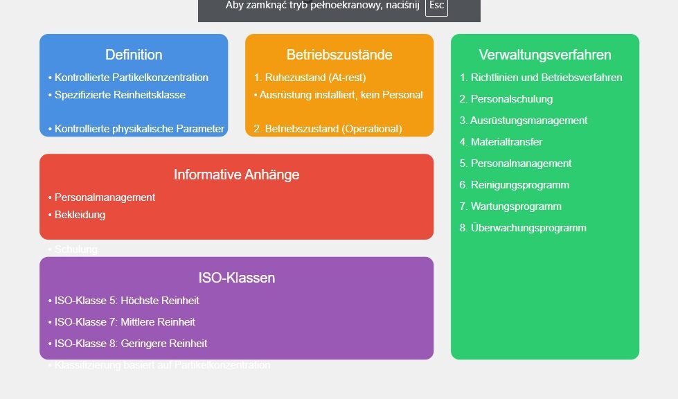 Reinraeume-ISO-14644-1